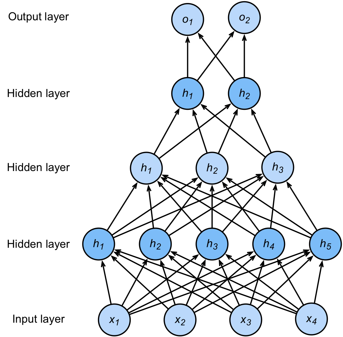 OT problem