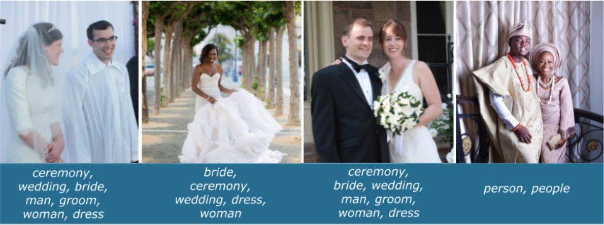 wedding photographs (donated by Googlers) labeled by a classifier trained on the Open Images dataset