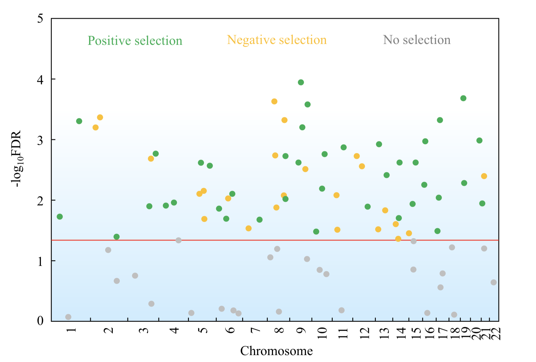 Jianzhi Zhang's Lab of Molecular & Genomic Evolution